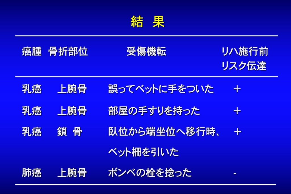 骨折・麻痺リスク評価