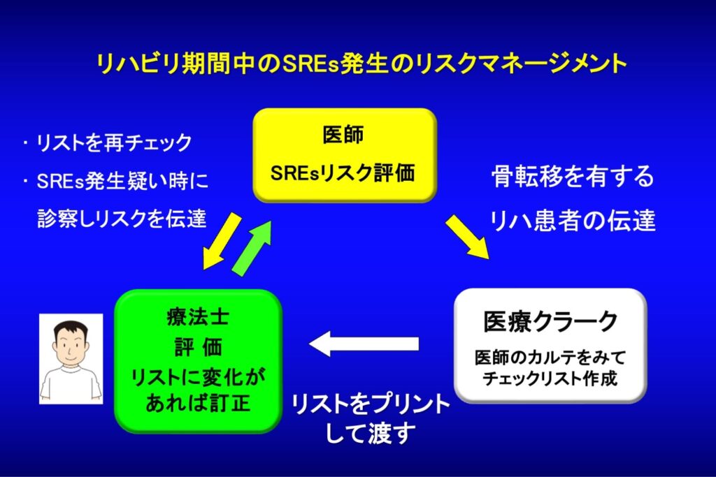 骨折・麻痺リスク評価