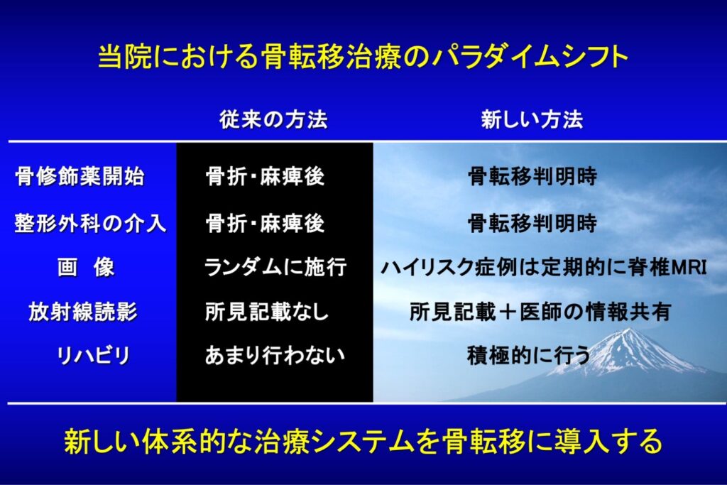 骨転移に対する院内システムの構築