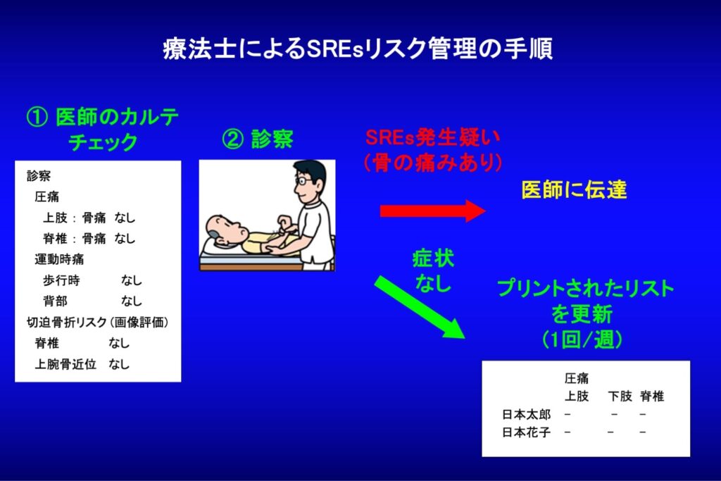 療法士による評価