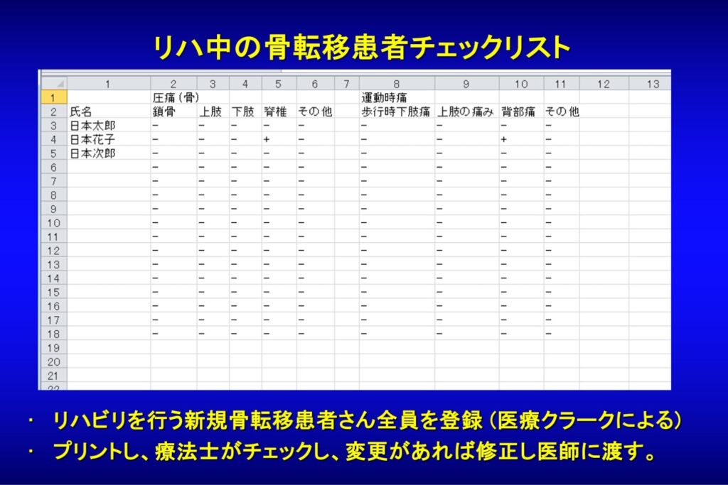 療法士による評価