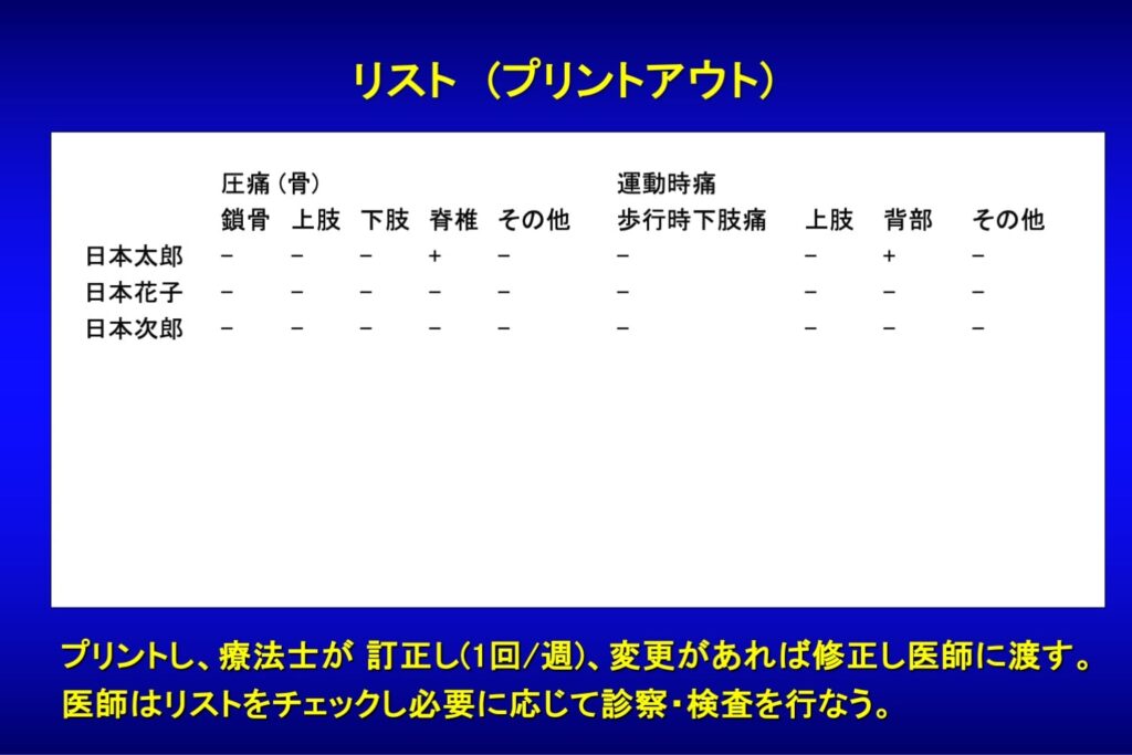 リハビリ期間中のSREs発生に対するリスクネージメント