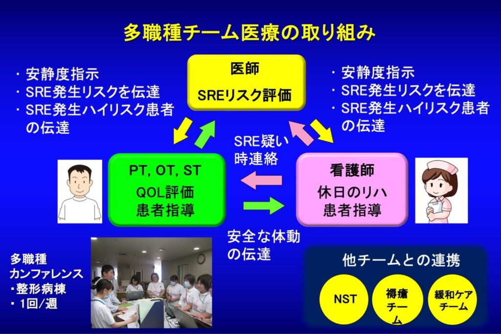 骨転移に対する院内システムの構築