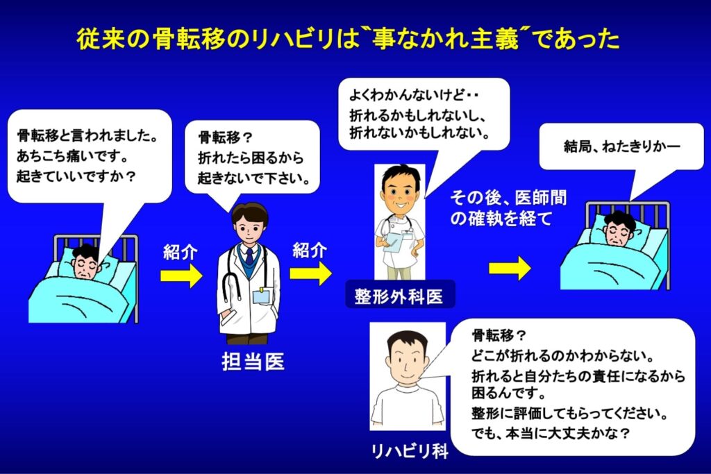 骨転移に対する院内システムの構築