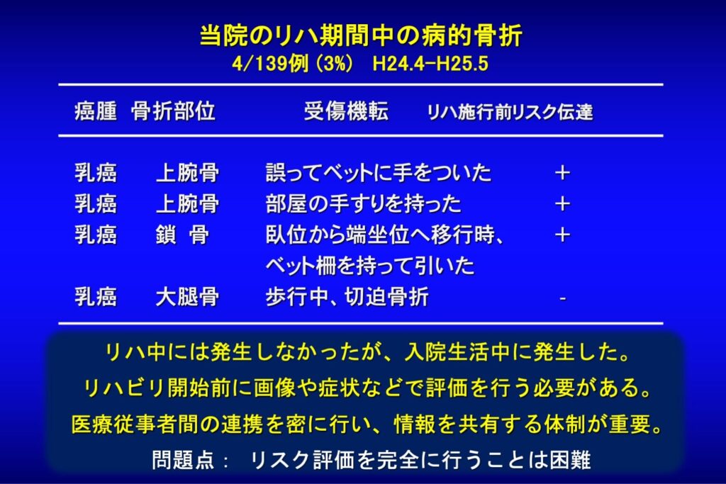 骨折・麻痺リスク評価